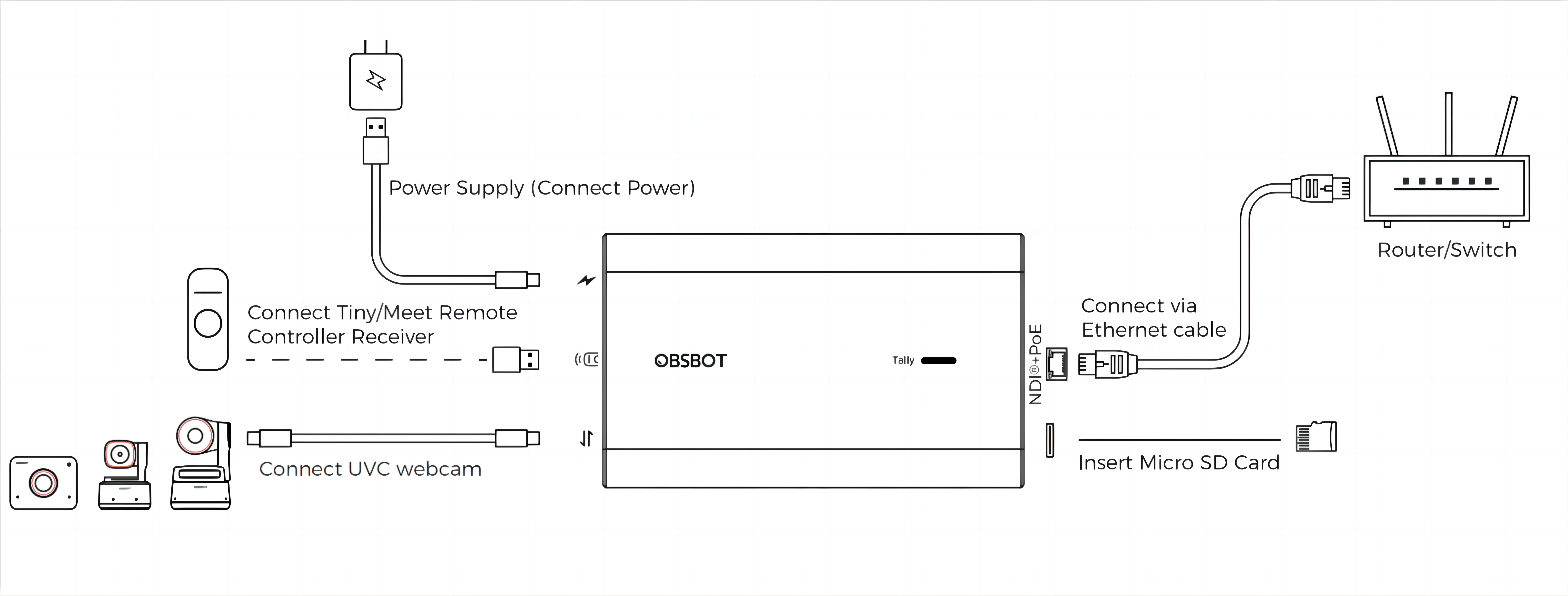 uvc to ndi adapter user guide(1)